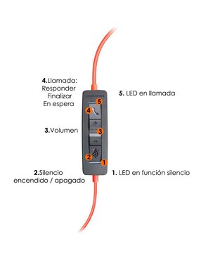 Audífonos de diadema Plantronics Blackwire 3220 Usb-A alámbricos con cancelación de ruido