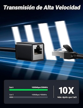 Adaptador de Red Ethernet Ugreen