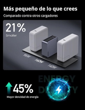 Cargador pared Ugreen USB + USB tipo C
