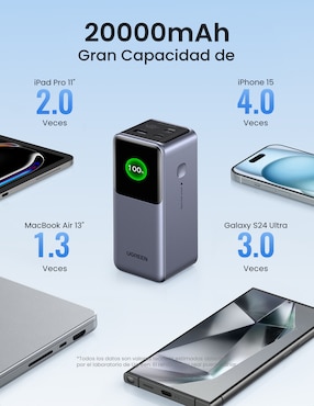 Batería portátil UGREEN 20000 mAh PB721