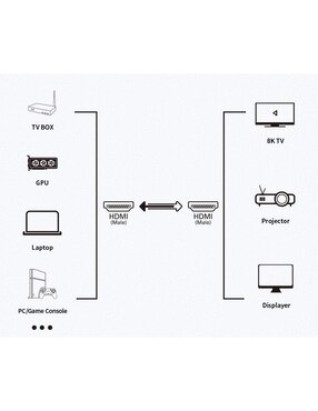 Cable HDMI 8K Xcase de 2 m