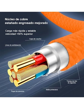 Cargador pared Mr. Gadgets de 40 W USB tipo c