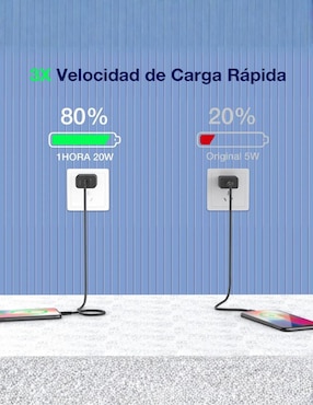 Cargador pared 1Hora de 20 W USB tipo C GAR152