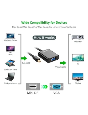 Adaptador VGA Ugreen
