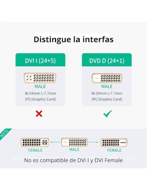 Cable HDMI Ugreen a tipo DVI de 0.5 m