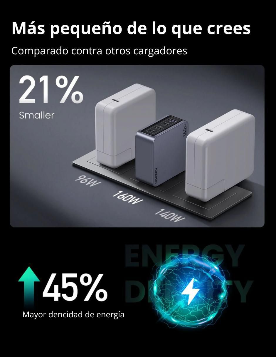 Cargador pared USB + USB tipo C 3