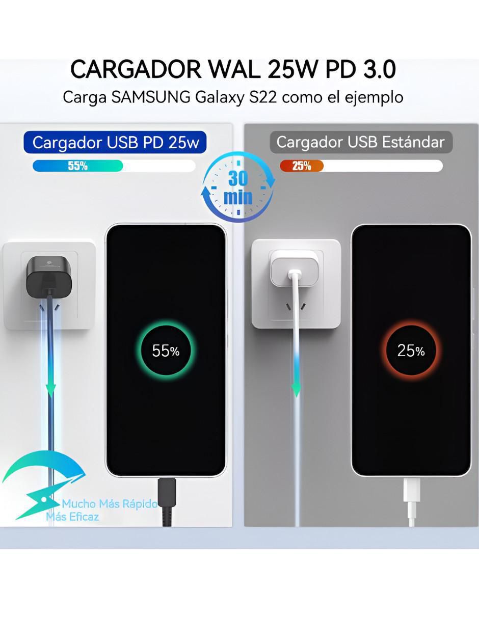 Cargador pared USB tipo C 3