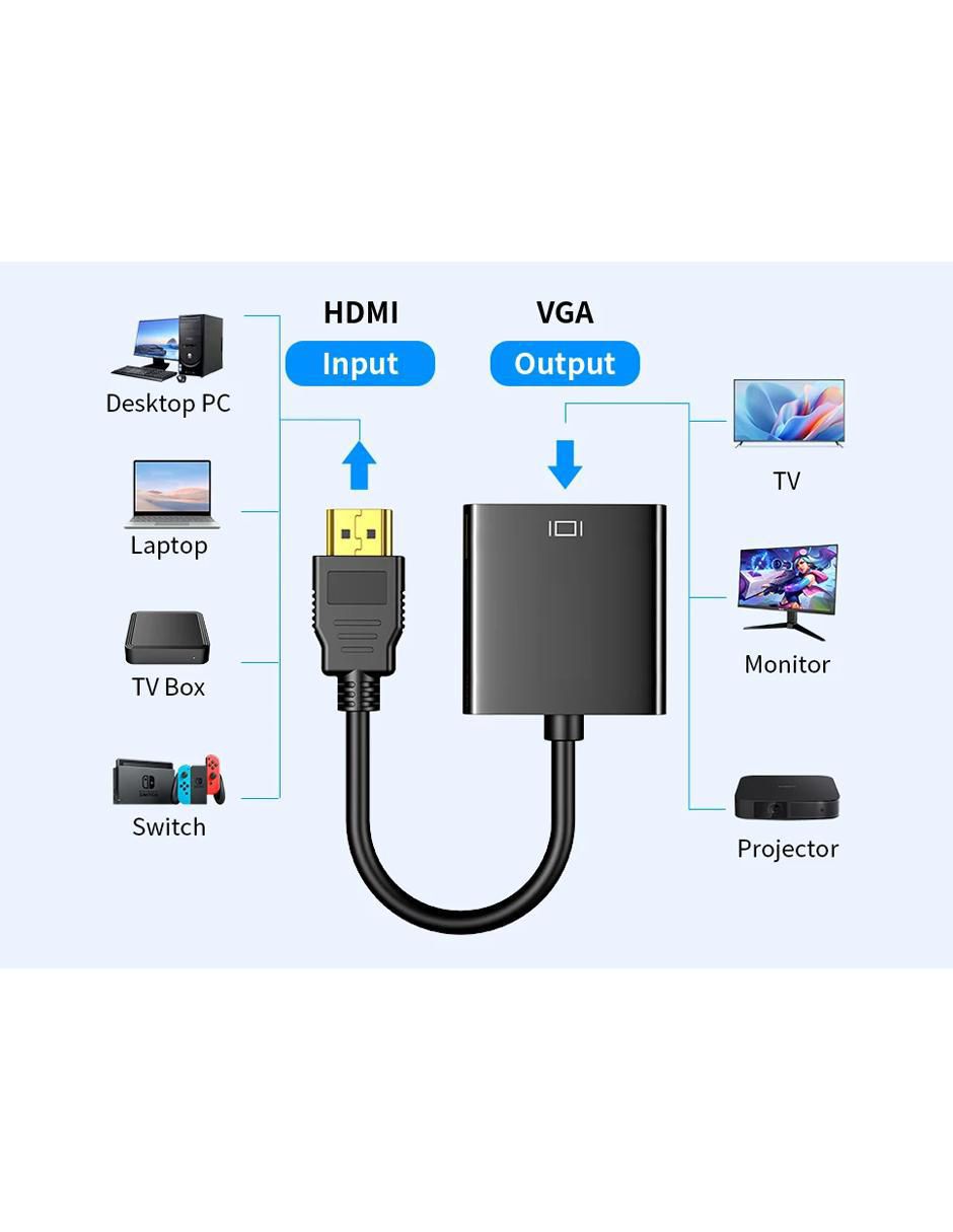 Cable HDMI a tipo VGA de 15 cm 3