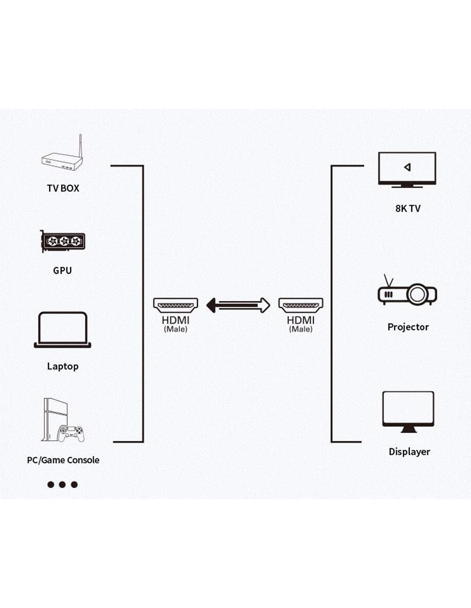 Cable HDMI 8K de 5 m 7